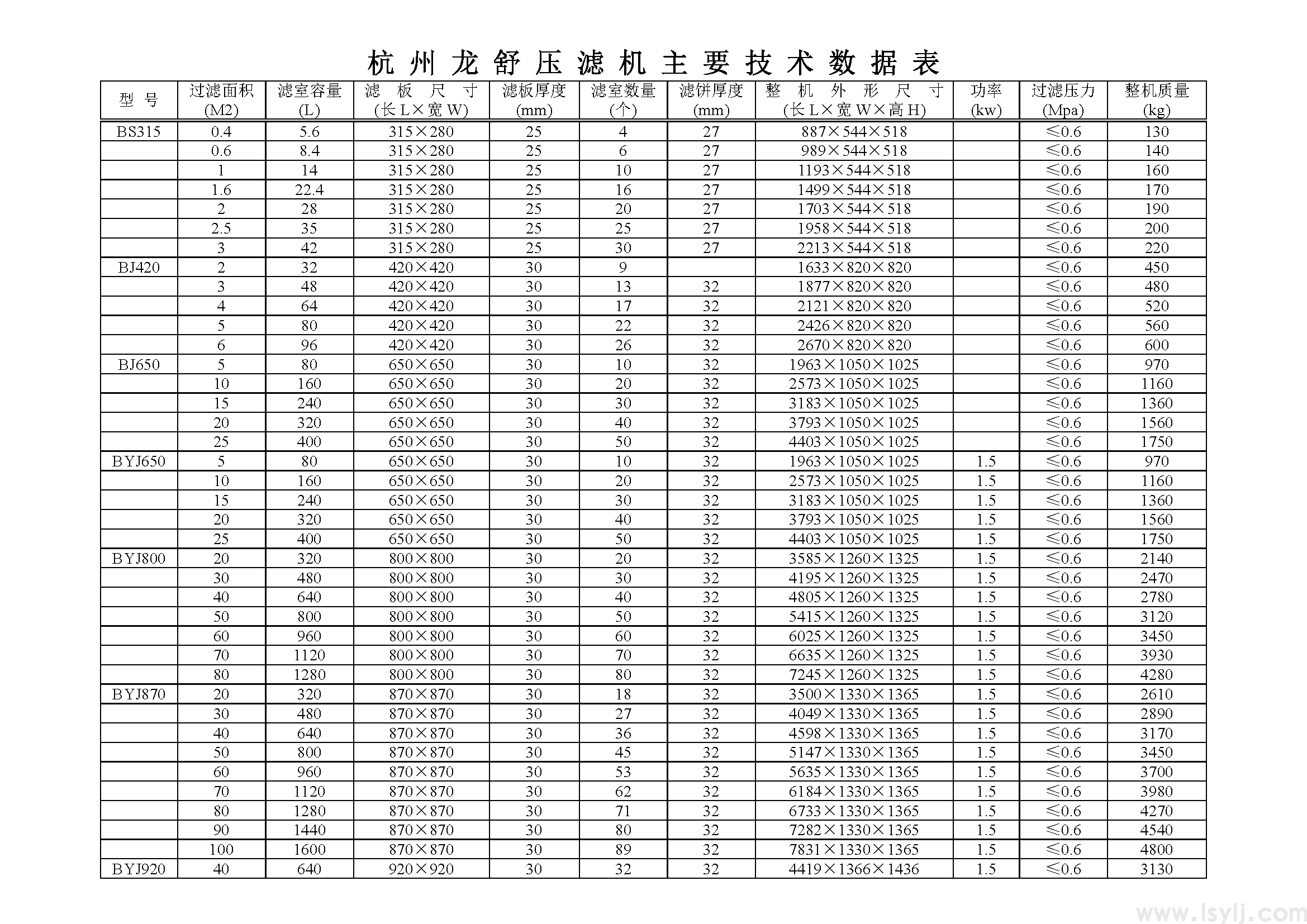 技术参数(图5)